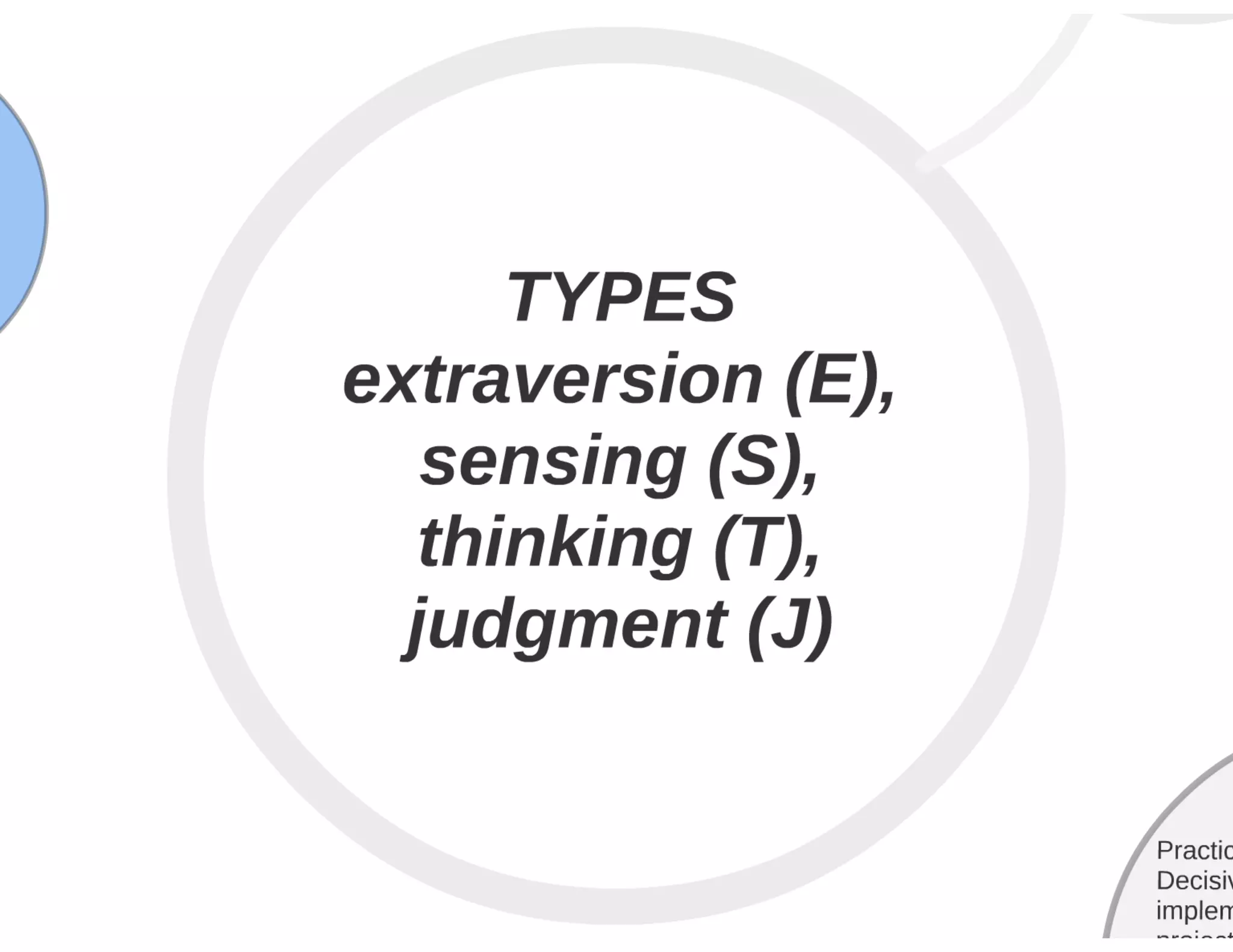 Myers briggs Personality Type Test
