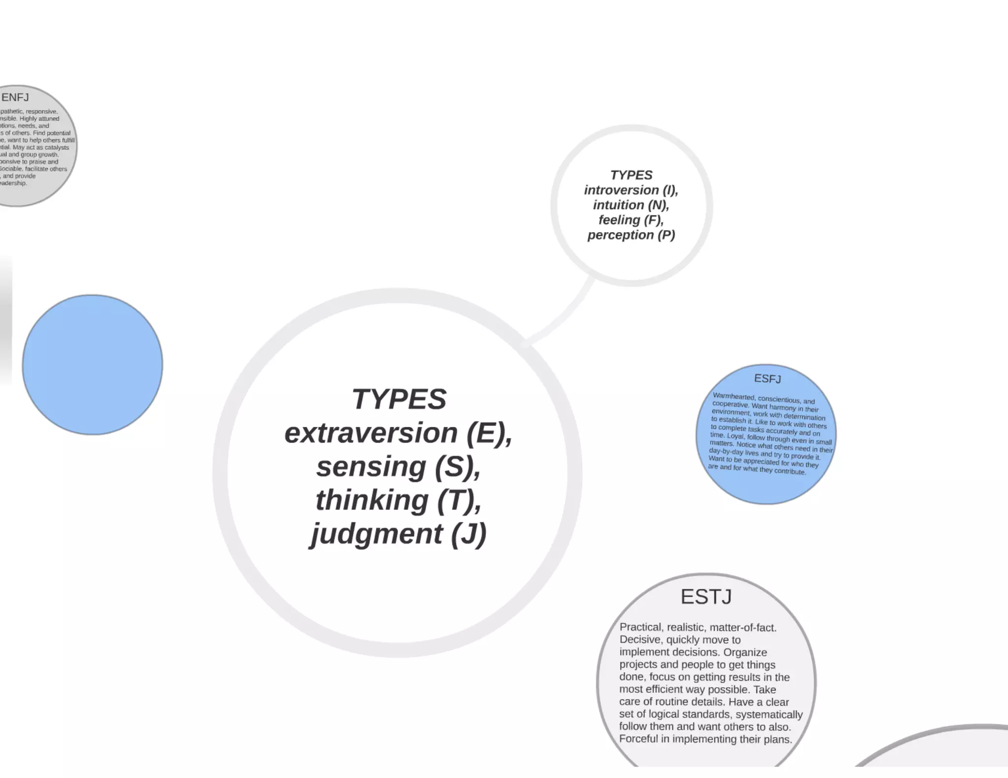 Myers briggs Personality Type Test