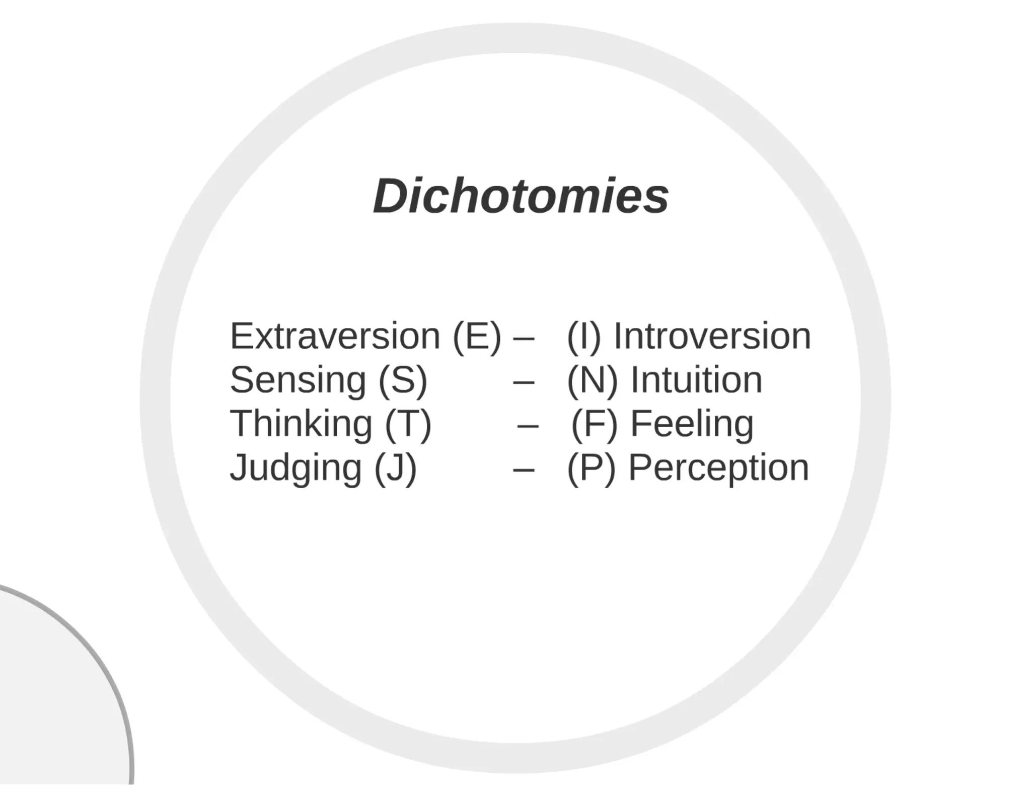 Myers briggs Personality Type Test