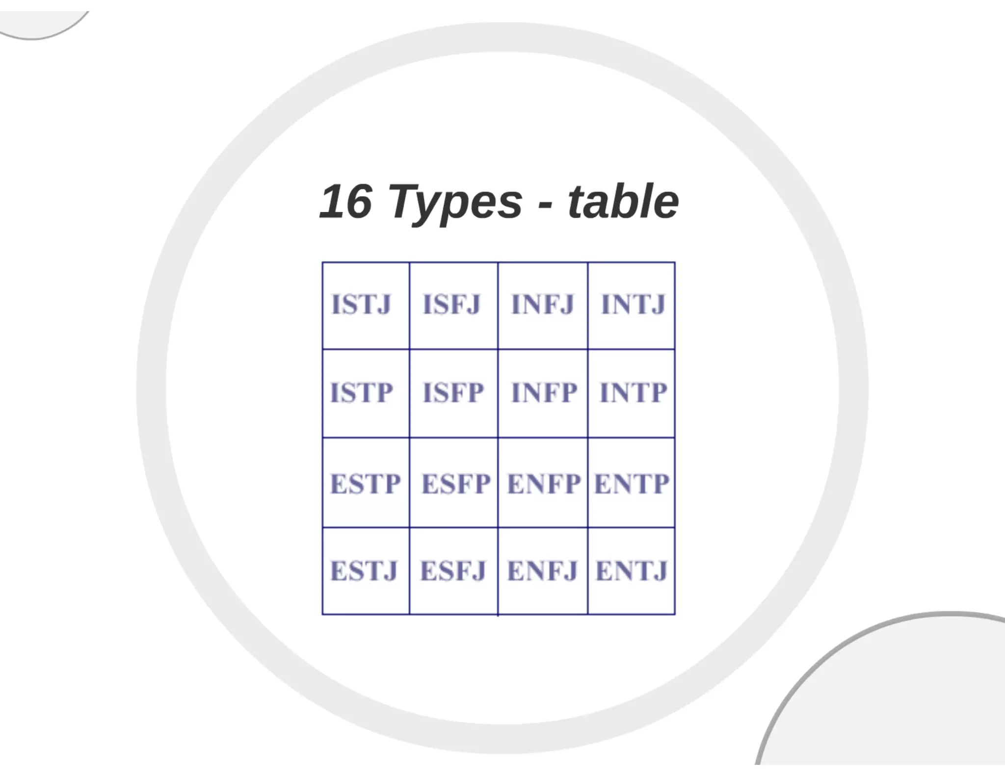 Myers briggs Personality Type Test