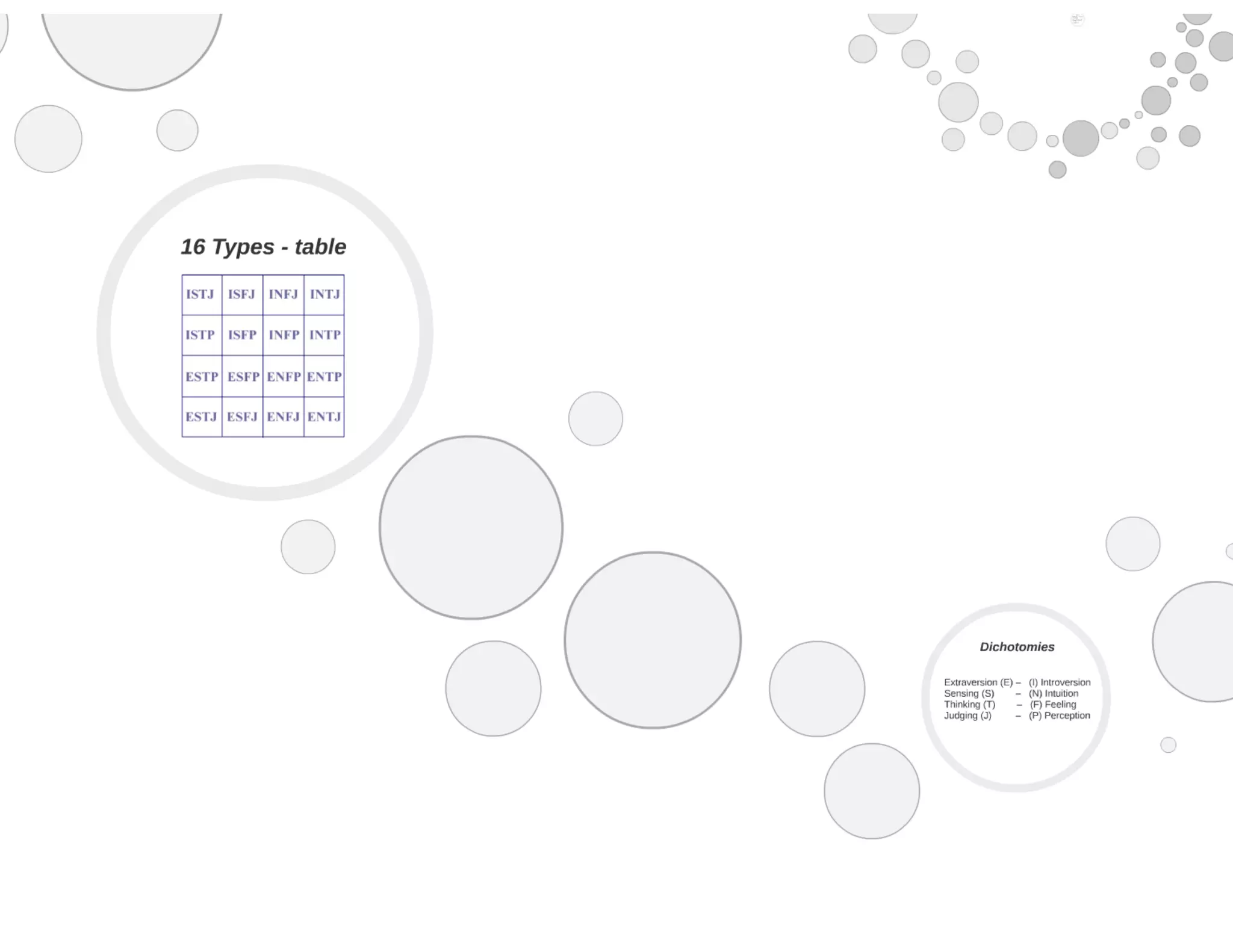 Myers briggs Personality Type Test