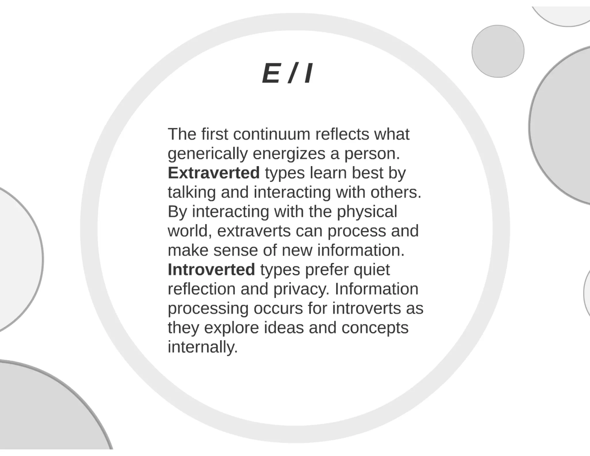 Myers briggs Personality Type Test