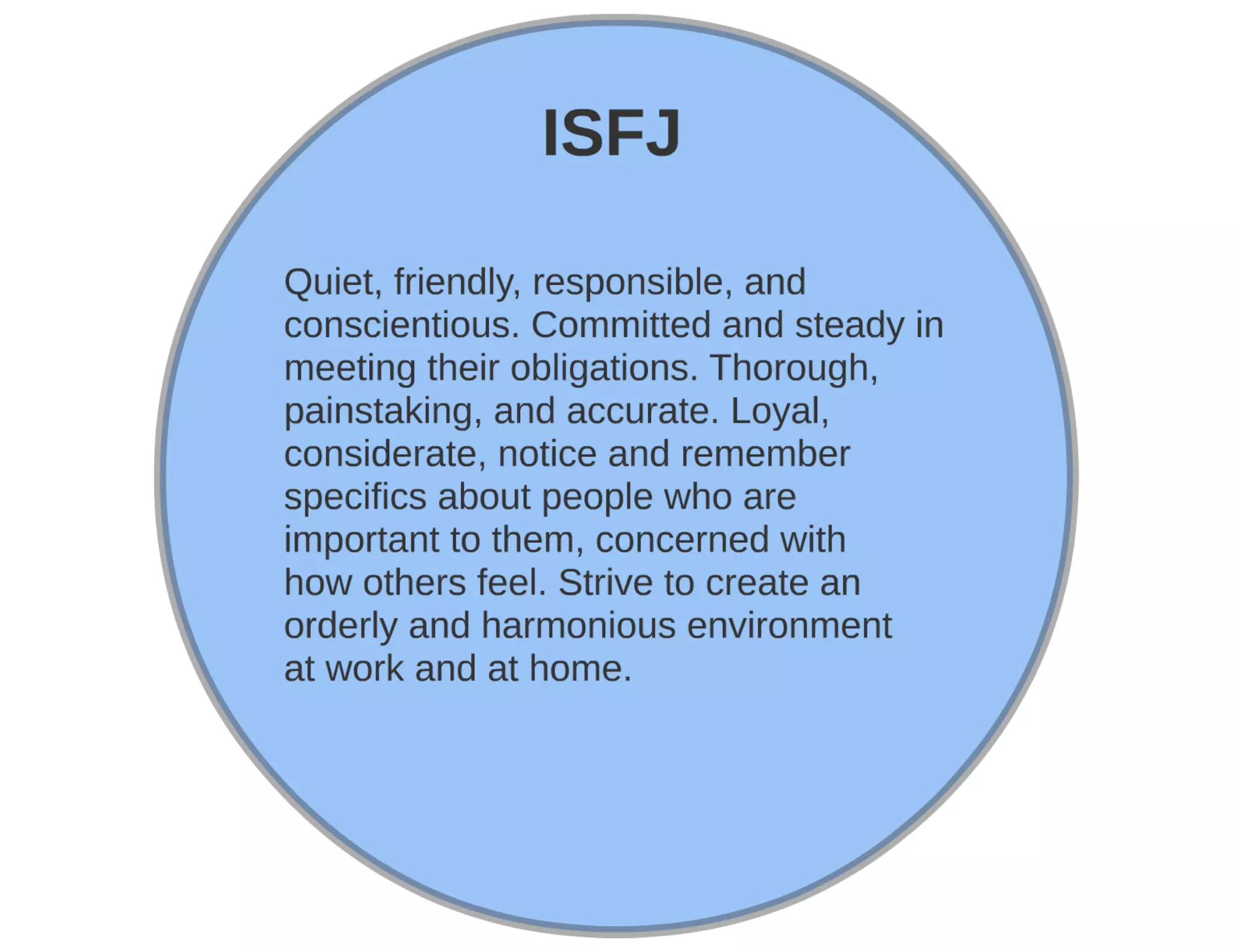 Myers briggs Personality Type Test