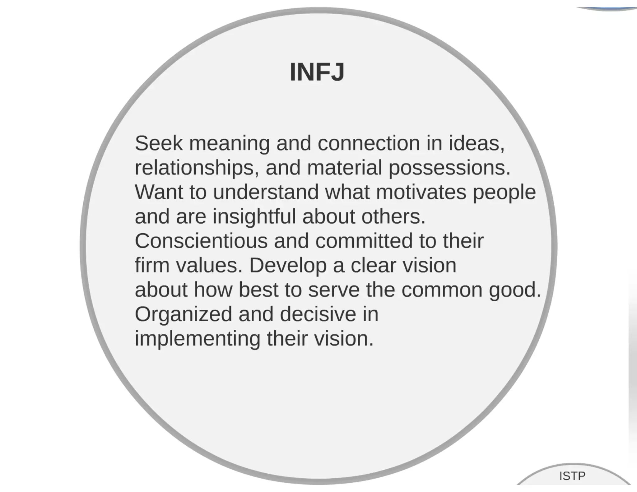 Myers briggs Personality Type Test