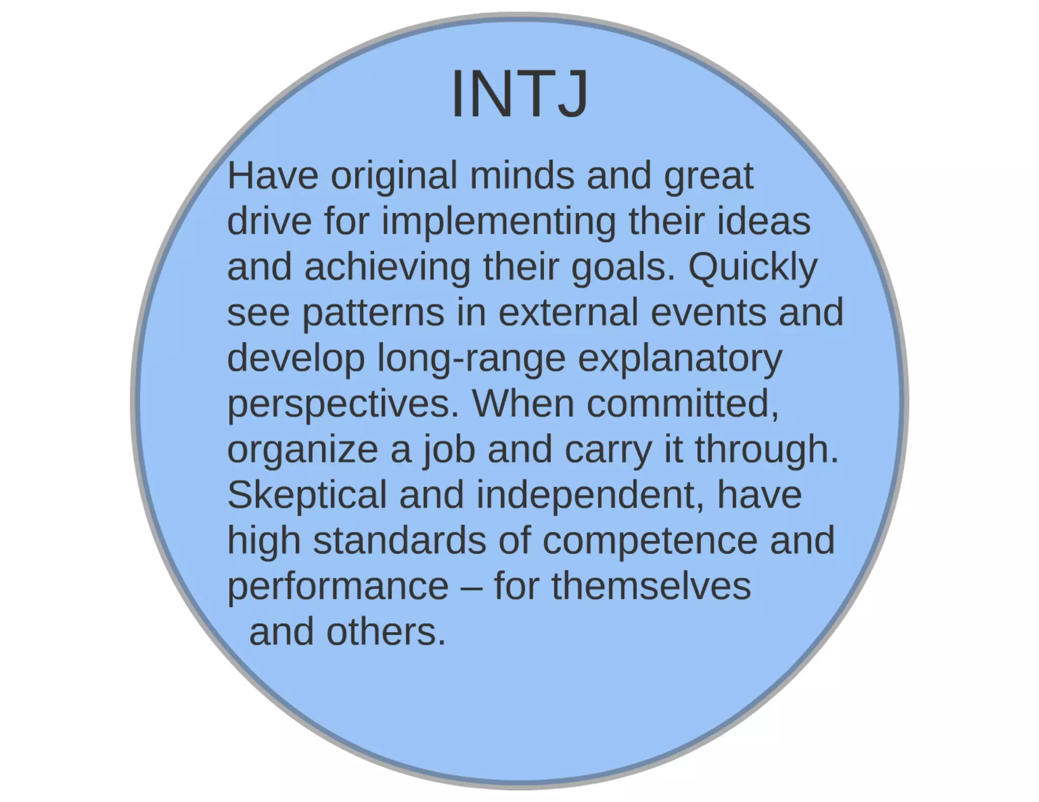 Myers briggs Personality Type Test