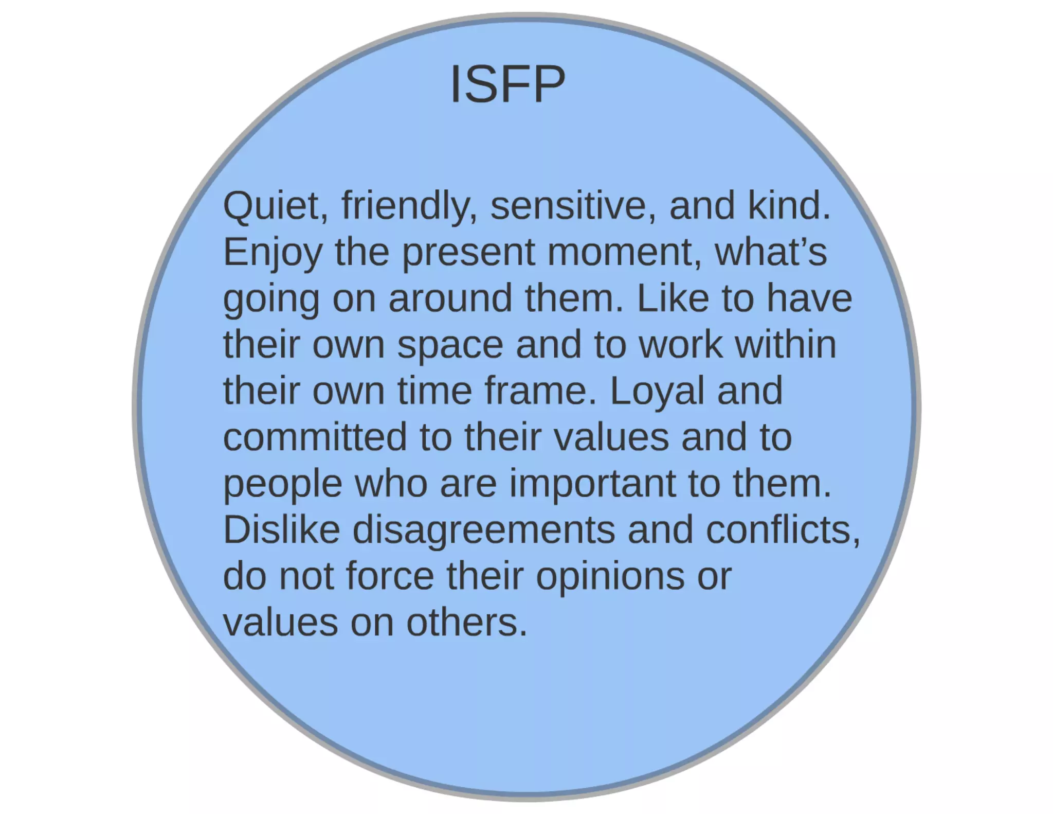 Myers briggs Personality Type Test