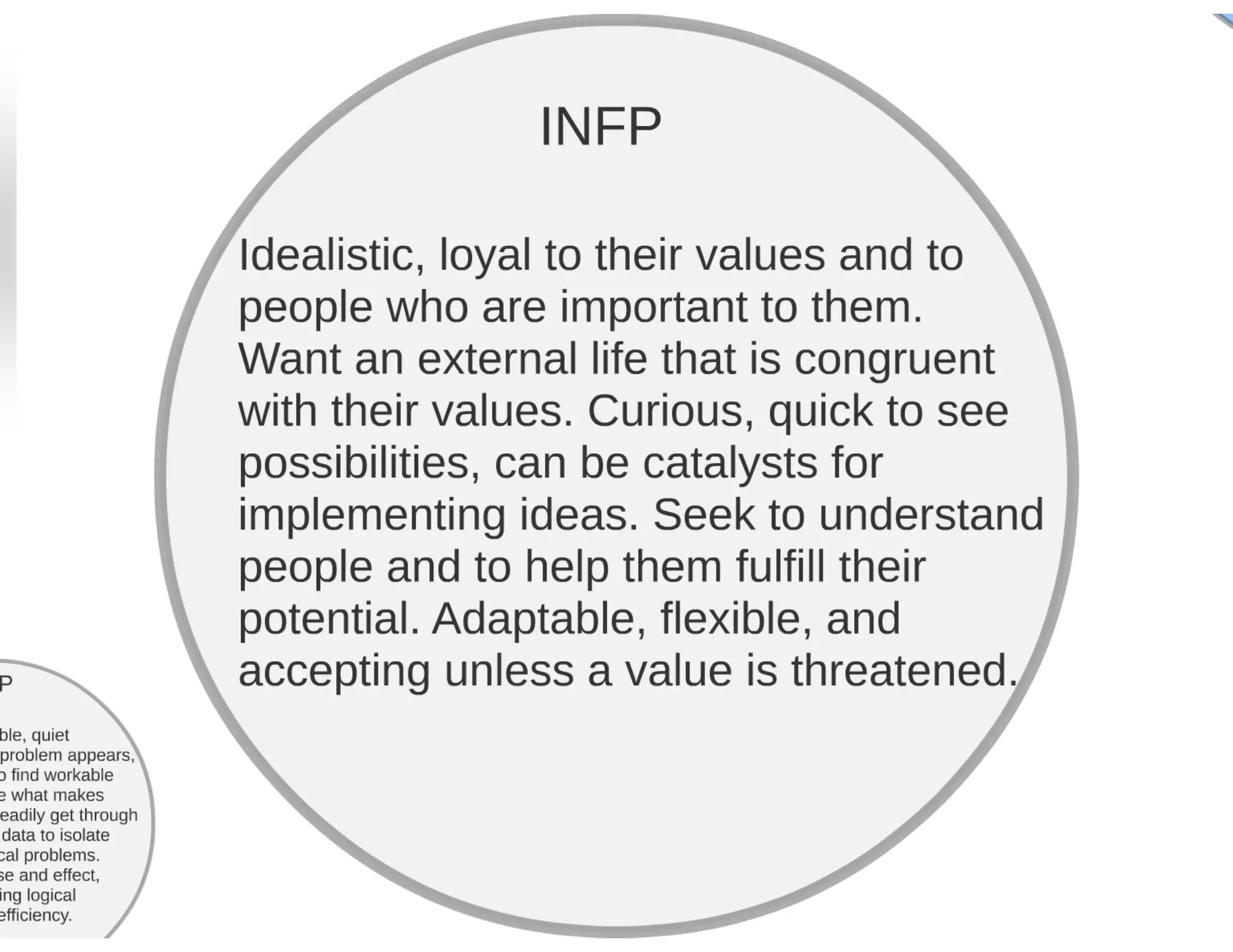Myers briggs Personality Type Test