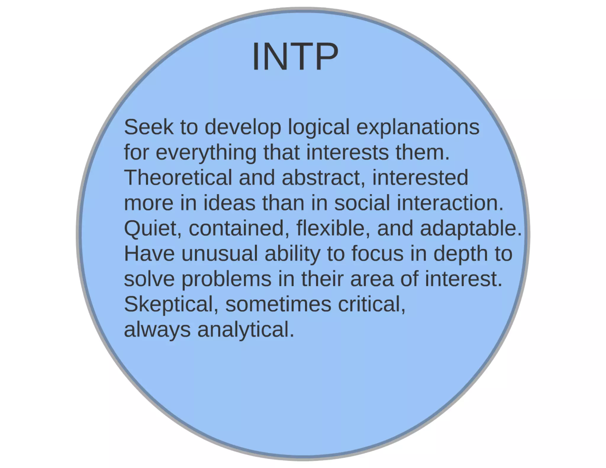 Myers briggs Personality Type Test