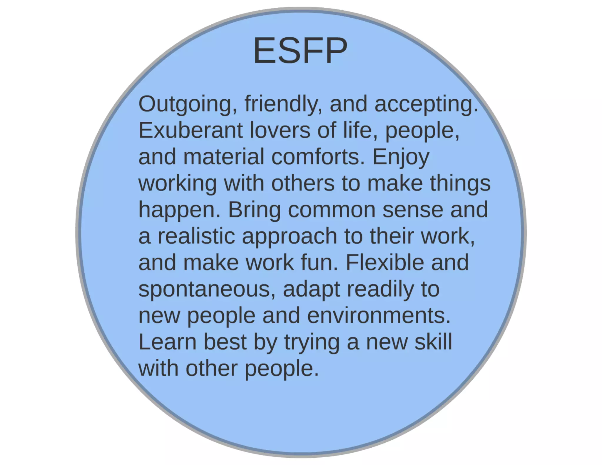 Myers briggs Personality Type Test