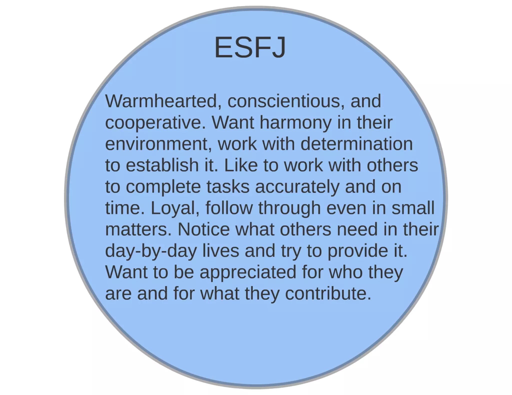 Myers briggs Personality Type Test