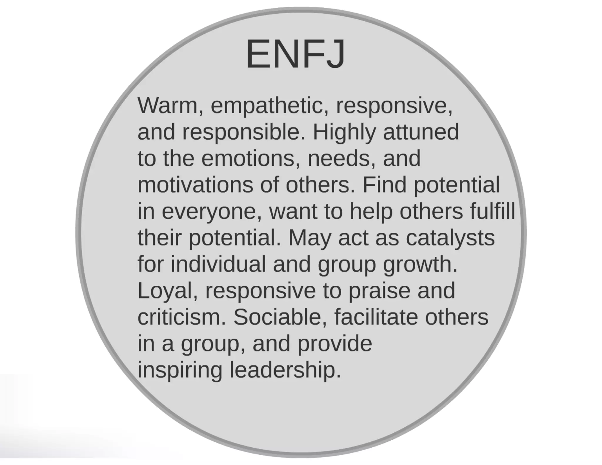 Myers briggs Personality Type Test