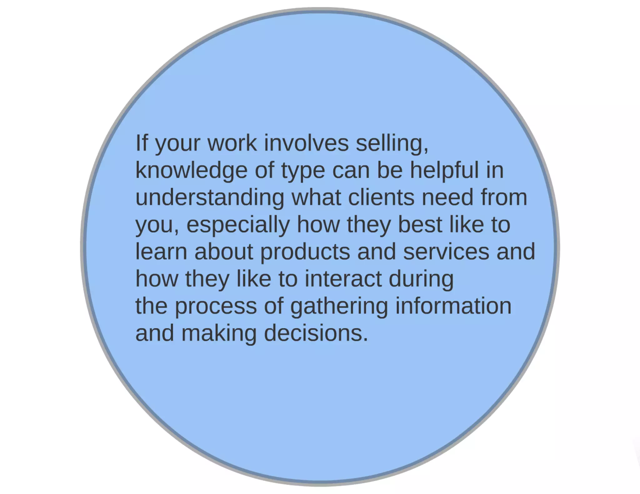 Myers briggs Personality Type Test