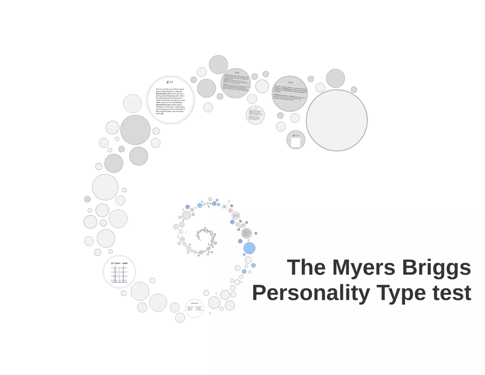 Myers briggs Personality Type Test