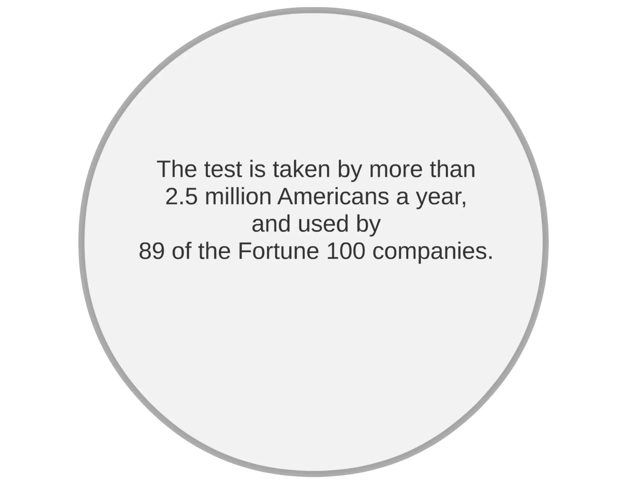 Myers briggs Personality Type Test