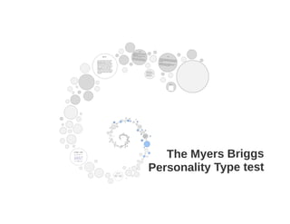 Myers briggs Personality Type Test