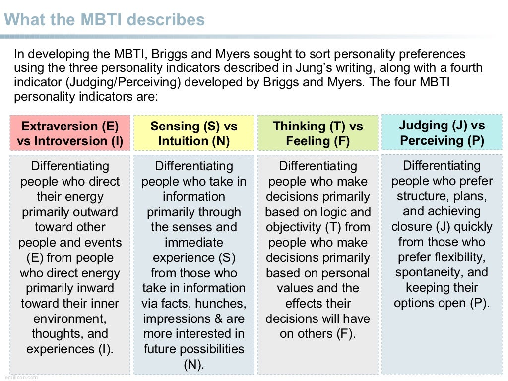 MyersBriggs Type Indicators Overview
