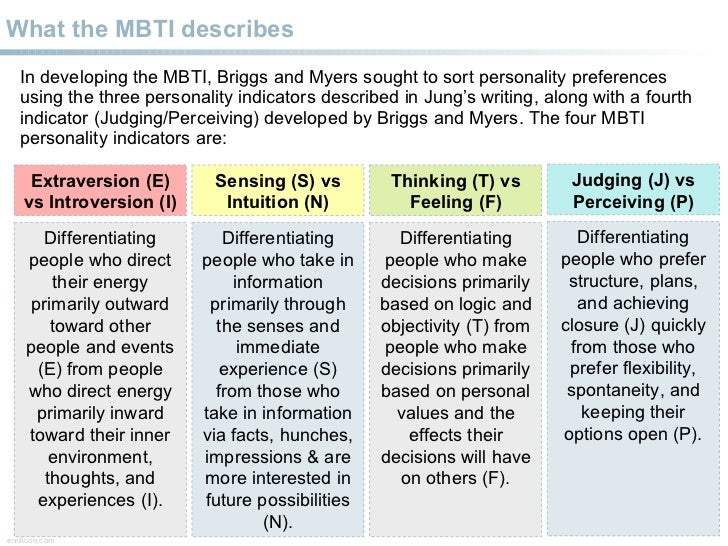 myers briggs type indicators overview