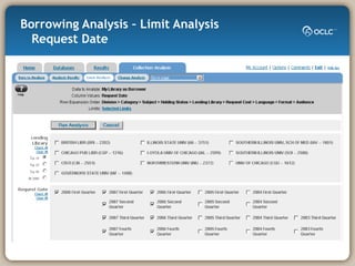 Borrowing Analysis – Limit Analysis   Request Date 