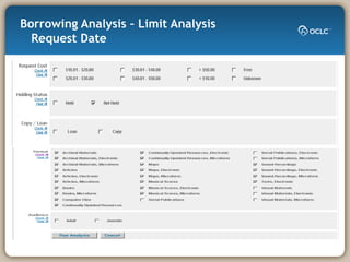 Borrowing Analysis – Limit Analysis   Request Date 