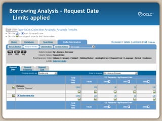 Borrowing Analysis – Request Date   Limits applied 