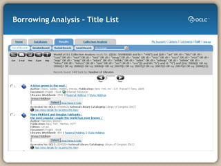 Borrowing Analysis – Title List 