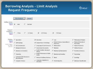 Borrowing Analysis - Limit Analysis   Request Frequency 