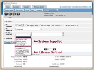 System   Supplied Library Defined 