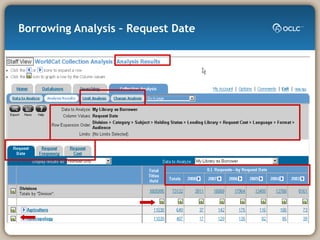Borrowing Analysis – Request Date 