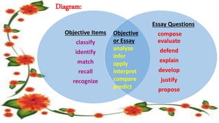 ESSAY TYPE OF TEST | PPTX