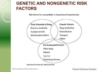 Molecular mechanism of drug induced hepatotoxicity | PPTX