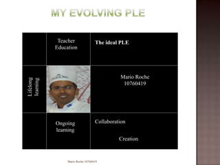My evolving PLE Mario Roche 10760419 Teacher Education The ideal PLE  Lifelong learning Mario Roche 10760419 Collaboration Ongoing learning Creation 
