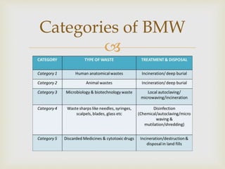 
Categories of BMW
 