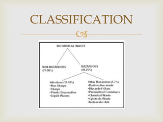 
CLASSIFICATION
 