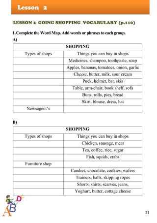 21
Lesson
LESSON 2. GOING SHOPPING. VOCABULARY (p.110)
1.Complete the Word Map. Addwords or phrases to each group.
A)
SHOPPING
Types of shops Things you can buy in shops
Medicines, shampoo, toothpaste, soap
Apples, bananas, tomatoes, onion, garlic
Cheese, butter, milk, sour cream
Puck, helmet, bat, skis
Table, arm-chair, book shelf, sofa
Buns, rolls, pies, bread
Skirt, blouse, dress, hat
Newsagent’s
B)
SHOPPING
Types of shops Things you can buy in shops
Chicken, sausage, meat
Tea, coffee, rice, sugar
Fish, squids, crabs
Furniture shop
Candies, chocolate, cookies, wafers
Trainers, balls, skipping ropes
Shorts, shirts, scarves, jeans,
Yoghurt, butter, cottage cheese
2
 