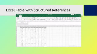 Mastering Advanced Excel: Conditional Formatting, Data Validation ...