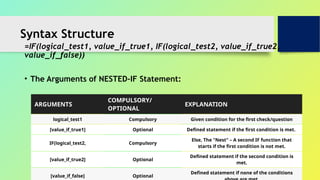 Mastering Advanced Excel: Conditional Formatting, Data Validation ...