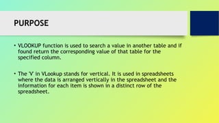 Mastering Advanced Excel: Conditional Formatting, Data Validation ...