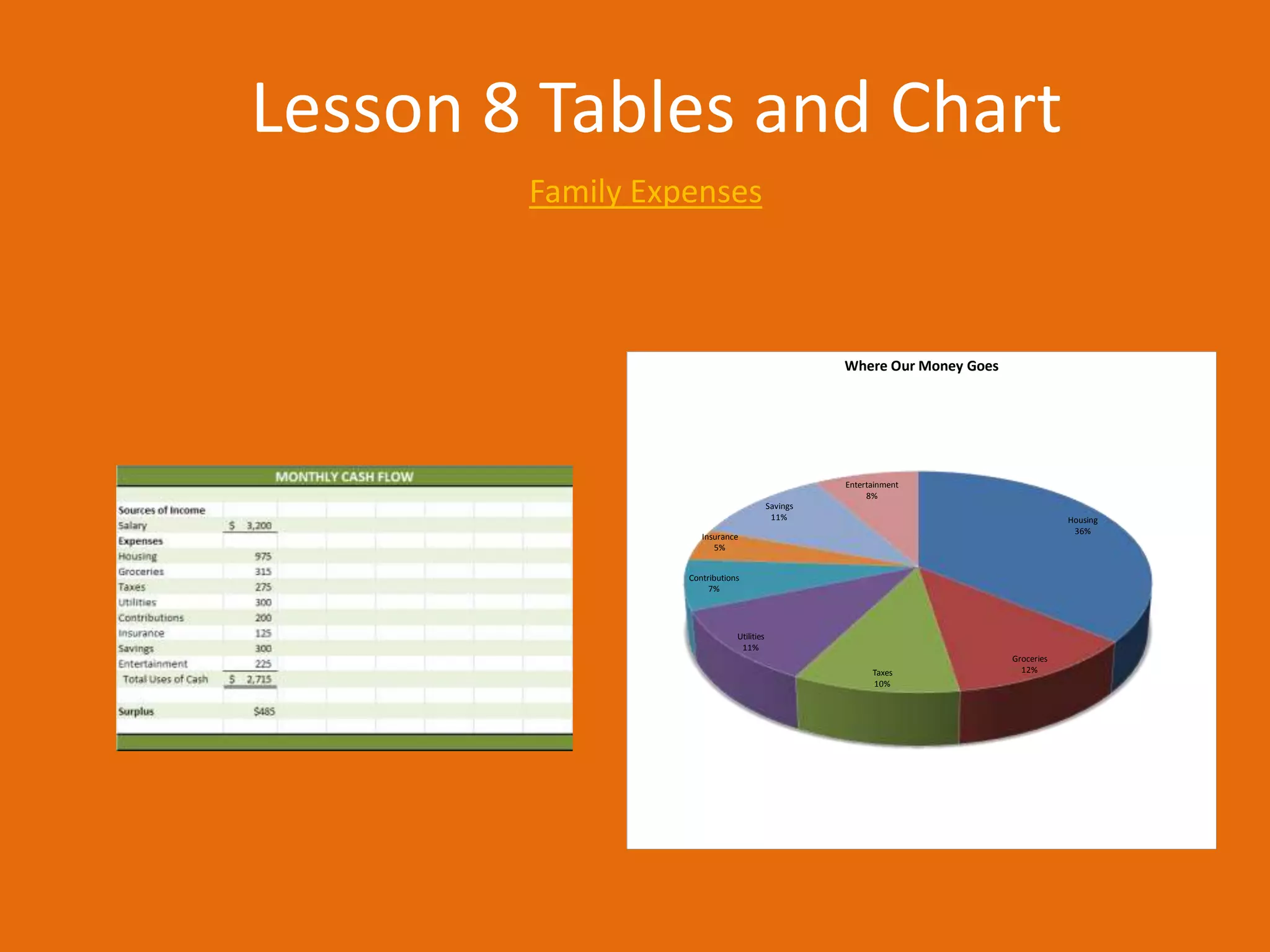 My excel presentation | PPT