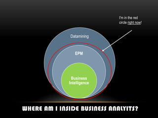 I'm in the red
                              circle right now!


               Datamining


                 EPM




               Business
              Intelligence




WHERE AM I INSIDE BUSINESS ANALYITS?
 