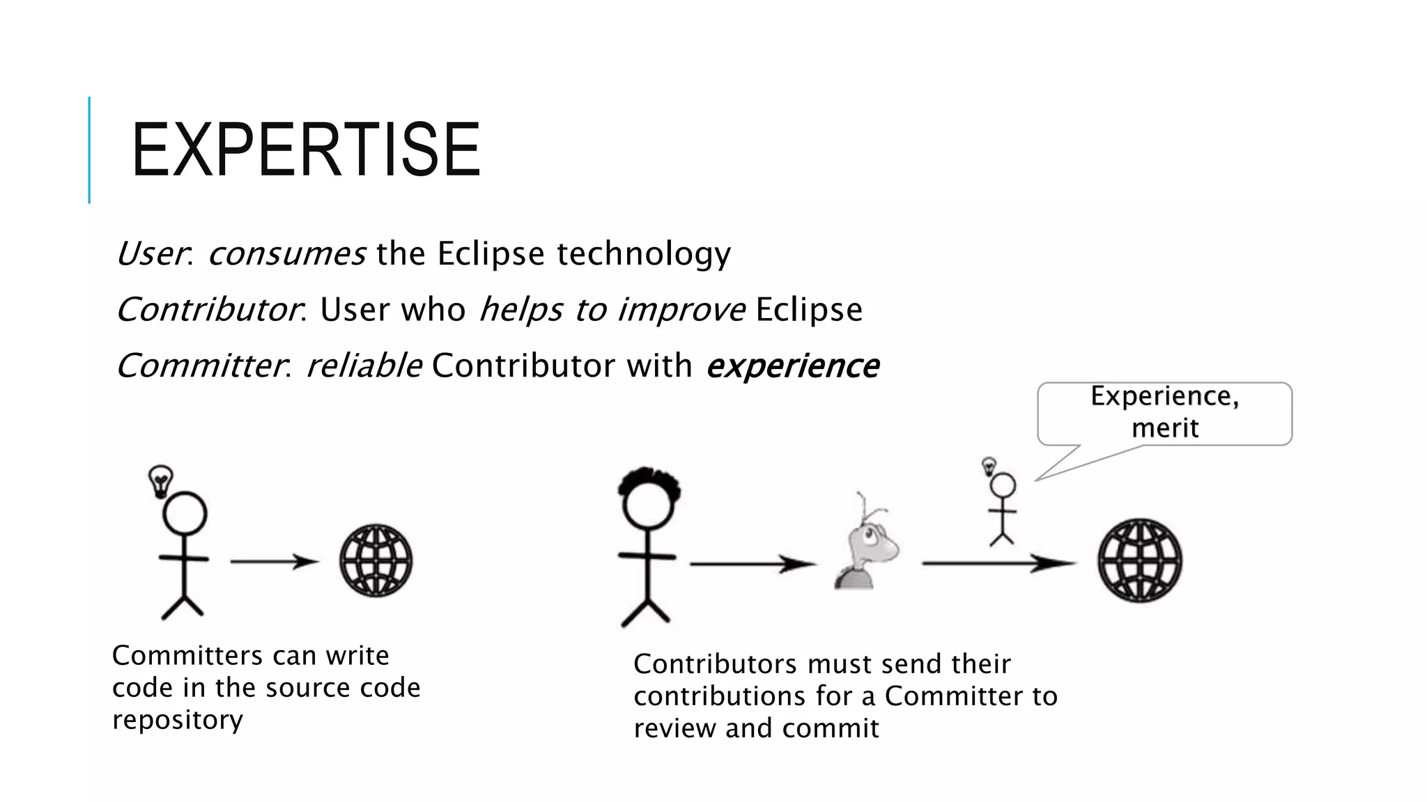 I built vLab, for learning by doing
• MEng, UniBo
• vLabs
• V1 Java2D 
• V2 Eclipse 
• Achievements
• E-learning application
• Publication “Learning by doing”..
 
