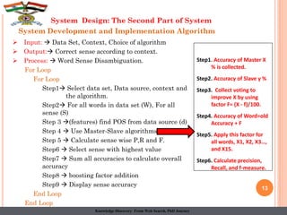 13
System Development and Implementation Algorithm
 Input:  Data Set, Context, Choice of algorithm
 Output: Correct sense according to context.
 Process:  Word Sense Disambiguation.
For Loop
For Loop
Step1 Select data set, Data source, context and
the algorithm.
Step2 For all words in data set (W), For all
sense (S)
Step 3 (features) find POS from data source (d)
Step 4  Use Master-Slave algorithms.
Step 5  Calculate sense wise P,R and F.
Step6  Select sense with highest value
Step7  Sum all accuracies to calculate overall
accuracy
Step8  boosting factor addition
Step9  Display sense accuracy
End Loop
End Loop
Step1. Accuracy of Master X
% is collected.
Step2. Accuracy of Slave y %
Step3. Collect voting to
improve X by using
factor F= (X - f)/100.
Step4. Accuracy of Word=old
Accuracy + F
Step5. Apply this factor for
all words, X1, X2, X3…,
and X15.
Step6. Calculate precision,
Recall, and f-measure.
System Design: The Second Part of System
Knowledge Discovery From Web Search, PhD Journey
 