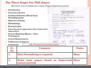 REVIEW AND COMMENTS FROM FIRST PRESENTATION
 Introduction
 Literature Review
 Problem Definition (Word Sense
Disambiguation)
 Objective of Study
 Methodology
 Research plan
 Select Research Approaches (Five Supervised
Approaches)
 System Modeling (Master – Slave
Techniques)
 System Requirements
 Publication (2 papers)
 Conclusion
 Source of Bibliography
 References
25
Sr.
No.
Comment Status
1. Data Normalizing is required Done
2. Refer more papers based on Supervised
neural network
Done
Table. 1 The status of first presentation comments
Knowledge Discovery From Web Search, PhD Journey
The Three Stages For PhD degree
 