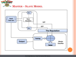 MASTER – SLAVE MODEL
Slave
Classifiers
Cn
Master
Classifier
O/P
O/P
Input
Data Set
Output
C1
The Reputation
Knowledge Discovery From Web Search, PhD Journey
 