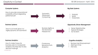 ISE GRS Symposium – April 1, 2016
10
Creativity in Context
Computer Systems
How to provide computational
scalability without degrading
performance?
Symmetric
Distributed
Computing
Big Data Systems
• Hadoop
• Spark
• Cassandra
Business Systems
How to survive & grow in a
highly dynamic environment?
Business Agility as
the Dominant
Perspective
Opportunity Driven Management
• Sense Opportunities
• Explore Strategies
• Act & learn
Business Analytics
How to make it easy for
business users to incorporate
analytics into their day-to-day
decision making?
Combining
Semantics with
Analytics
Cognitive Analytics
• Business User Empowerment
• Alerting in time
• Advisory
SATYENDRA RANA
 