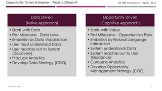 ISE GRS Symposium – April 1, 2016
SATYENDRA RANA 13
Data Driven
(Naïve Approach)
• Starts with Data
• First Milestone - Data Lake
• Embellish by Data Visualization
• User must understand Data
• User reaches out to System
(Discovery)
• Produce Analytics
• Develop Data Strategy (CDO)
Opportunity Driven
(Cognitive Approach)
• Starts with Value
• First Milestone – Opportunities Flow
• Embellish by Natural Language
Interaction
• System understands Data
• System reaches out to User
(Guidance)
• Consume Analytics
• Develop Opportunity
Management Strategy (COO)
Opportunity Driven Enterprise – What is different?
 