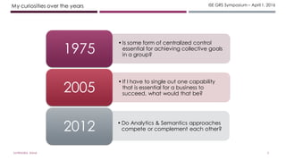 ISE GRS Symposium – April 1, 2016My curiosities over the years
• Is some form of centralized control
essential for achieving collective goals
in a group?
1975
• If I have to single out one capability
that is essential for a business to
succeed, what would that be?
2005
• Do Analytics & Semantics approaches
compete or complement each other?2012
3SATYENDRA RANA
 