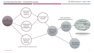 ISE GRS Symposium – April 1, 2016Connecting the Dots – Control Structures
Self-
Determination
Distributed
Problem
Solving
Multi-Agent
Systems
Distributed
Artificial
Intelligence
Distributed
Decision
Making
Cognitive Models of Cooperative work
Distributed
Operating
Systems
Distributed
Algorithms
Fully Symmetric
Distributed Algorithms
Distributed
Databases
Diffusing
Computations
Self-StabilizingSystems
4SATYENDRA RANA
 