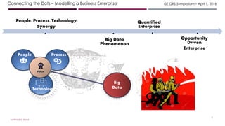ISE GRS Symposium – April 1, 2016Connecting the Dots – Modelling a Business Enterprise
5
SATYENDRA RANA
 