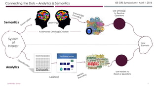 ISE GRS Symposium – April 1, 2016
7
Connecting the Dots – Analytics & Semantics
System
of
Interest
LearningSemantics
Use Ontology
to Resolve
Questions
New
Scenario
Datasets
Learning
Use Models to
Resolve Questions
Analytics
Automated Ontology Creation
SATYENDRA RANA
 