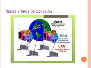 REDES Y TIPOS DE CONEXIÓN
 